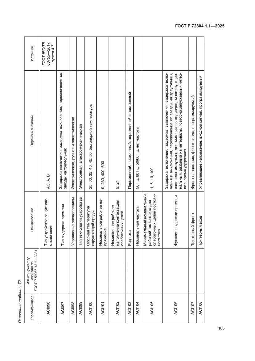 Страница 169 ГОСТ Р 72304.1.1-2025