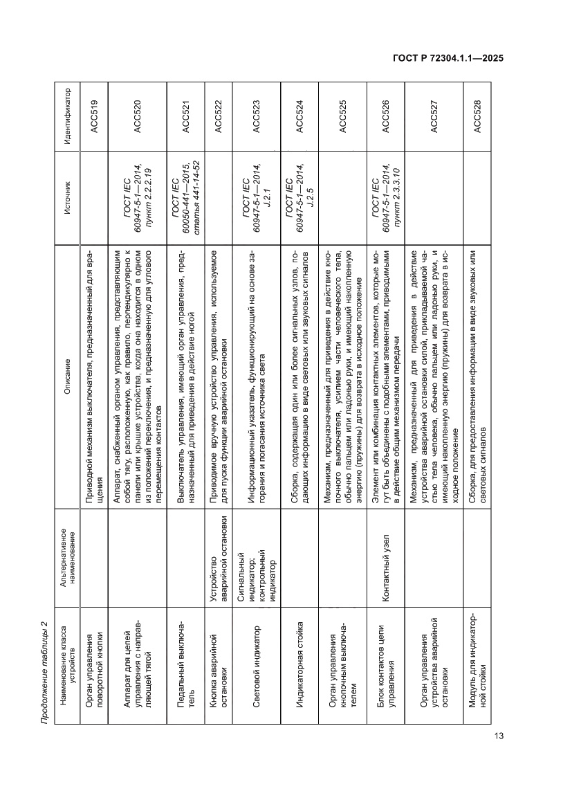 Страница 17 ГОСТ Р 72304.1.1-2025