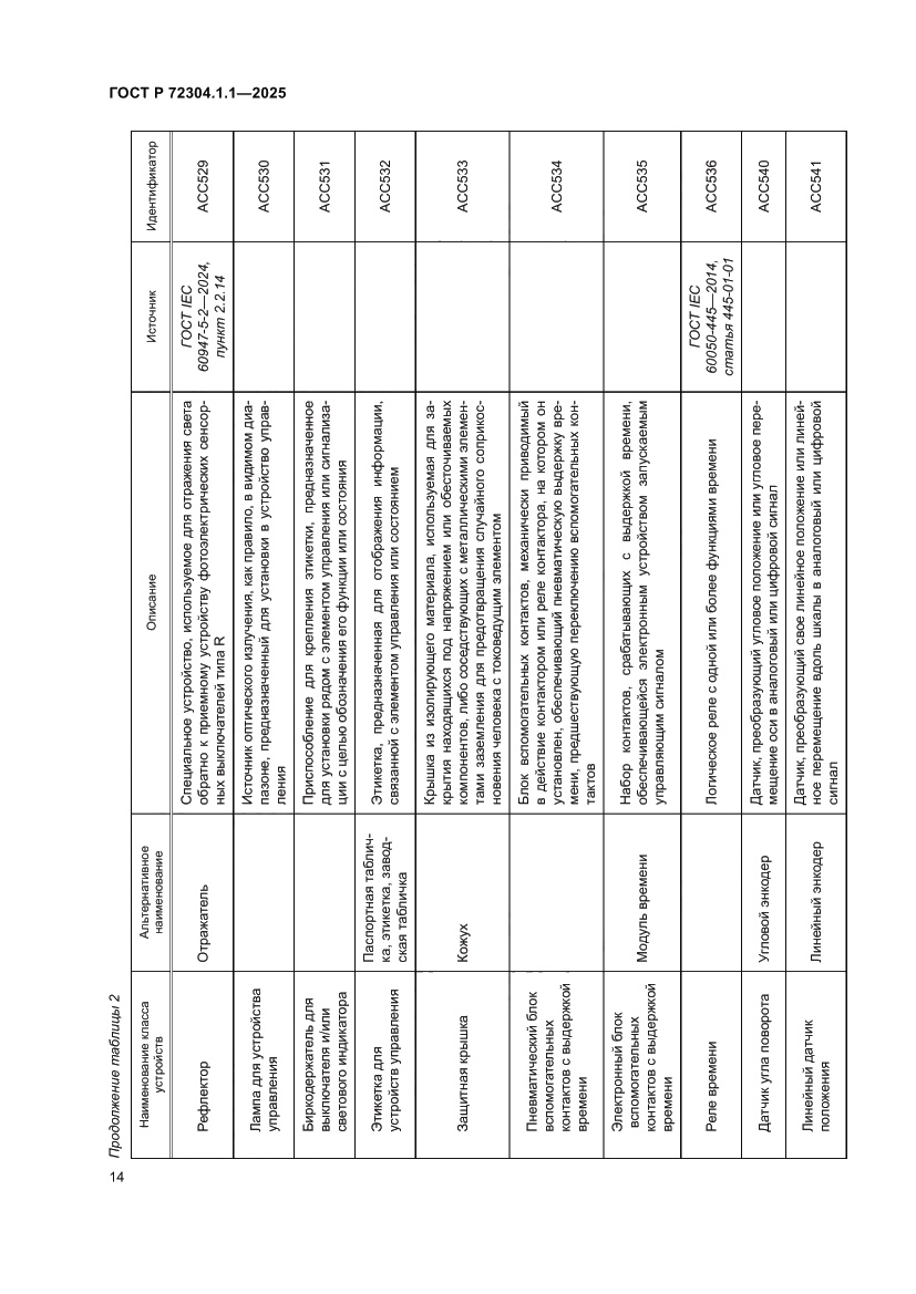 Страница 18 ГОСТ Р 72304.1.1-2025