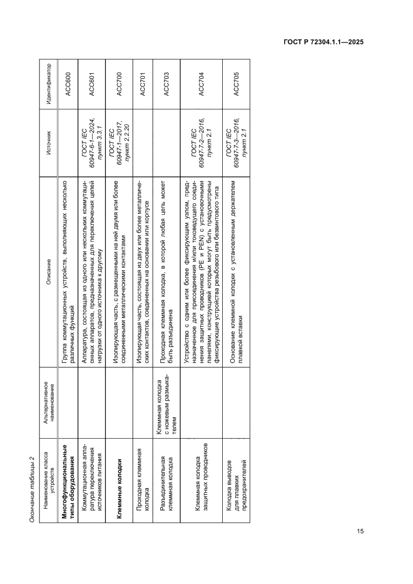 Страница 19 ГОСТ Р 72304.1.1-2025