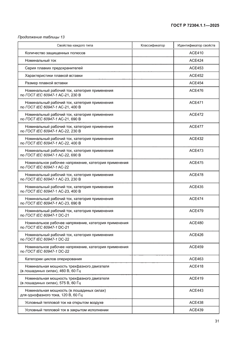 Страница 35 ГОСТ Р 72304.1.1-2025