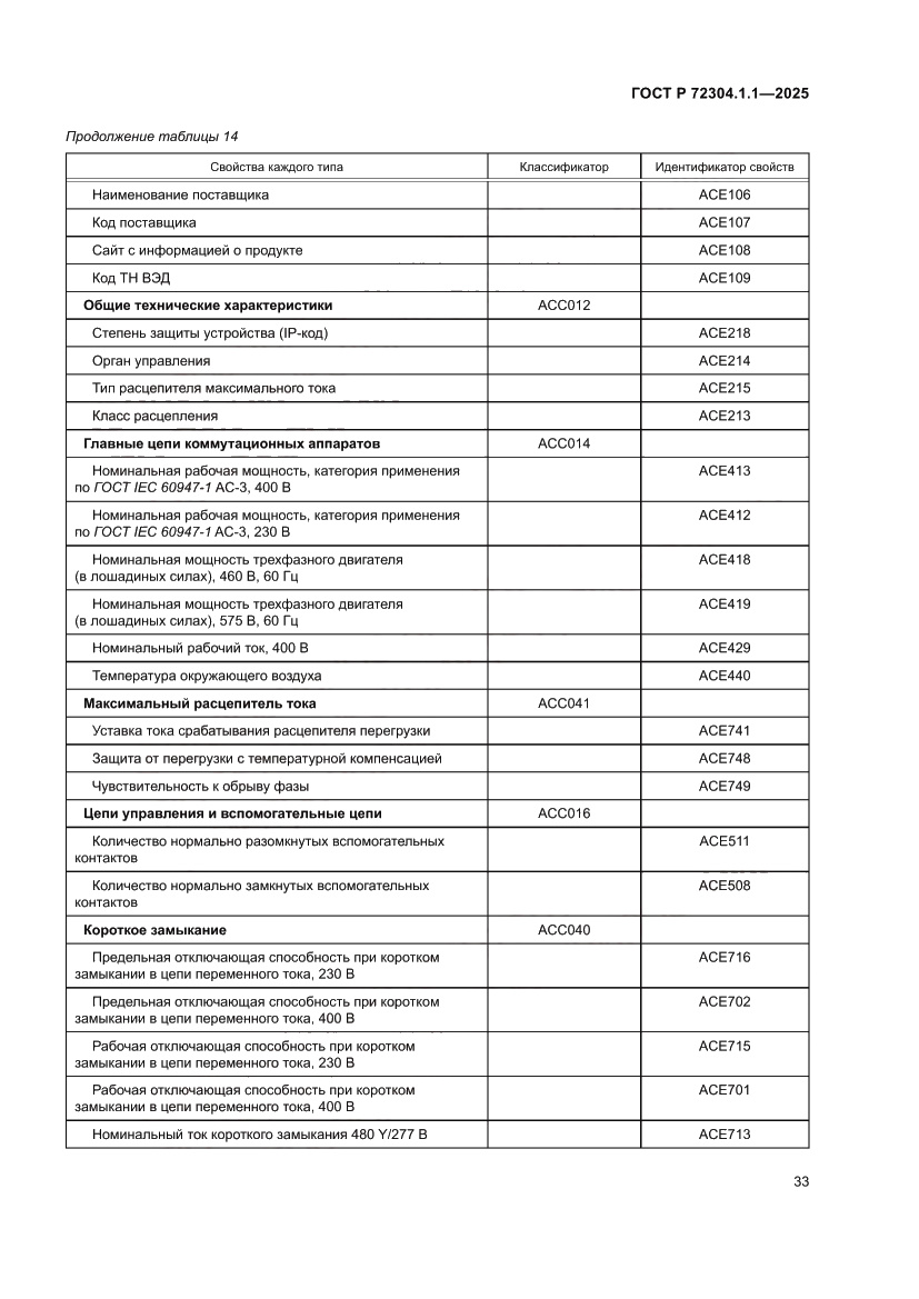 Страница 37 ГОСТ Р 72304.1.1-2025