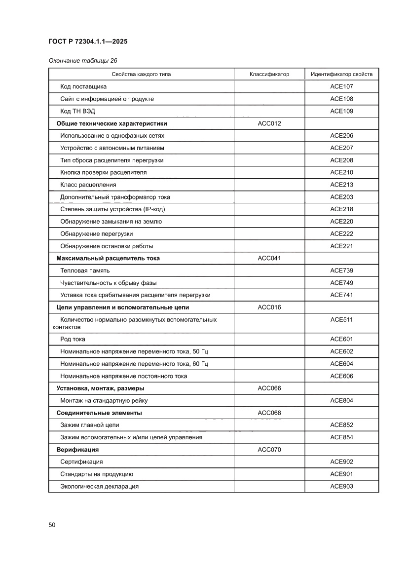 Страница 54 ГОСТ Р 72304.1.1-2025