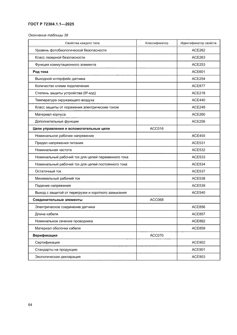 Страница 68 ГОСТ Р 72304.1.1-2025