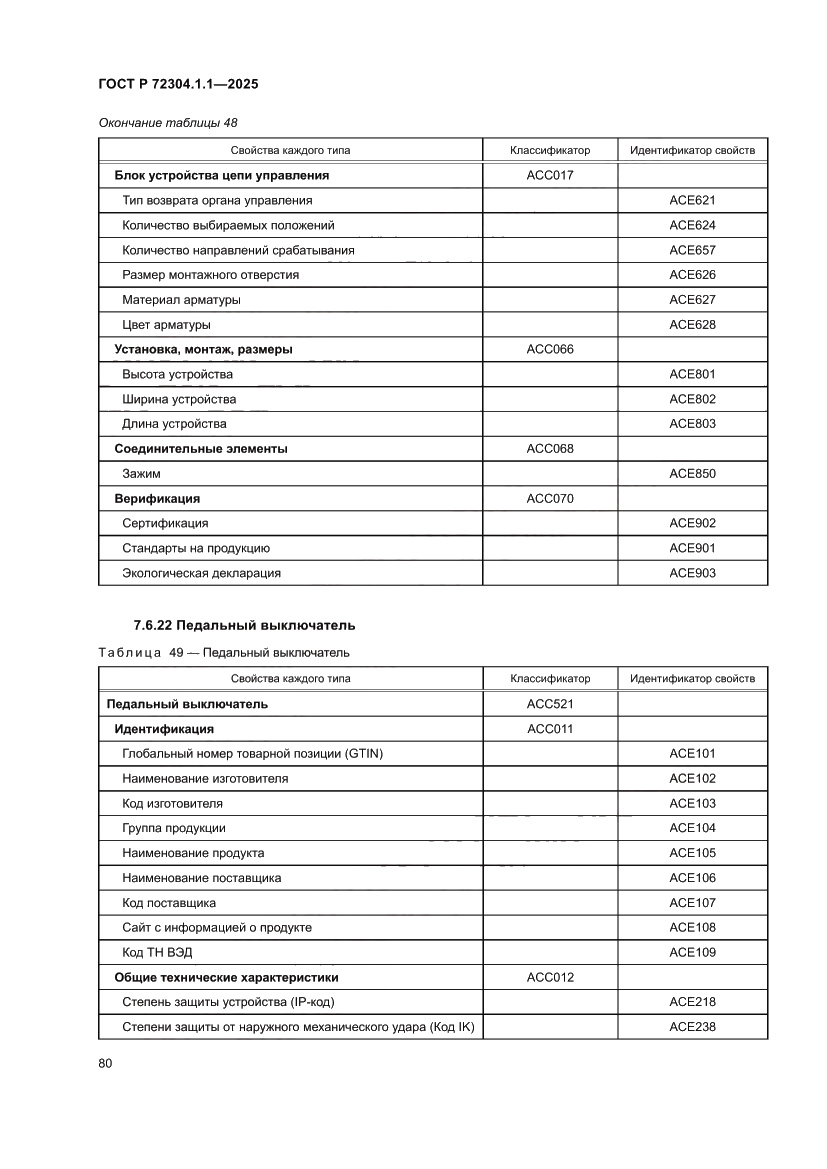 Страница 84 ГОСТ Р 72304.1.1-2025