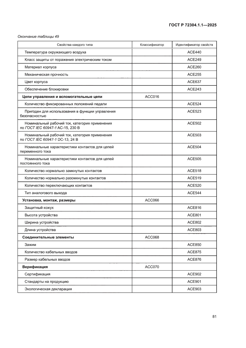 Страница 85 ГОСТ Р 72304.1.1-2025