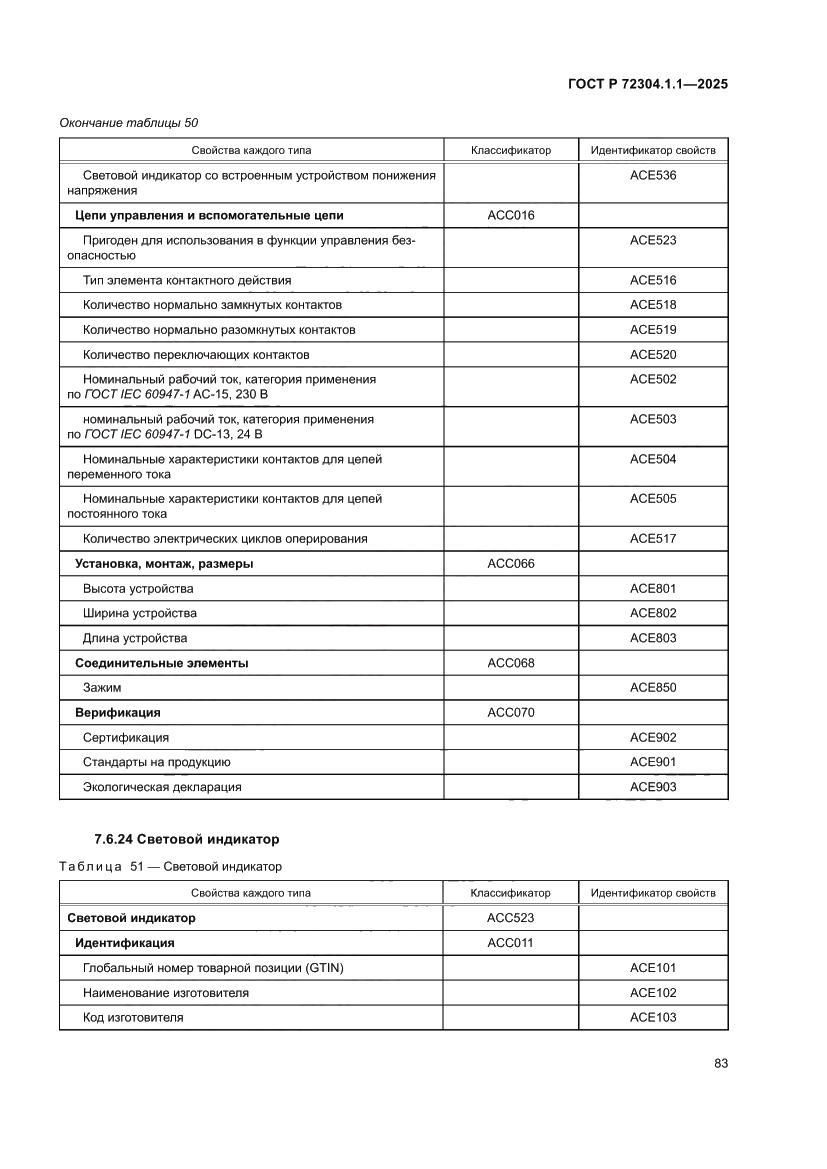 Страница 87 ГОСТ Р 72304.1.1-2025