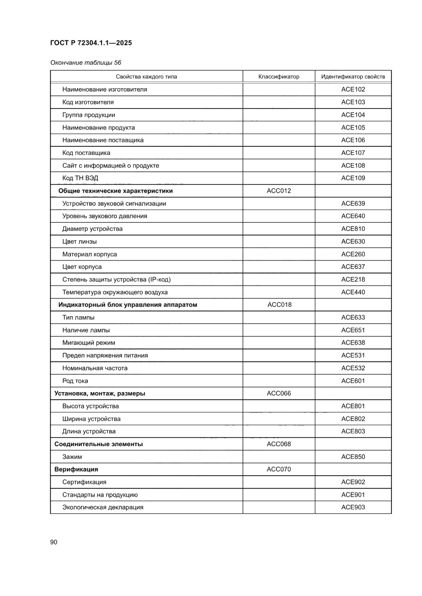 Страница 94 ГОСТ Р 72304.1.1-2025
