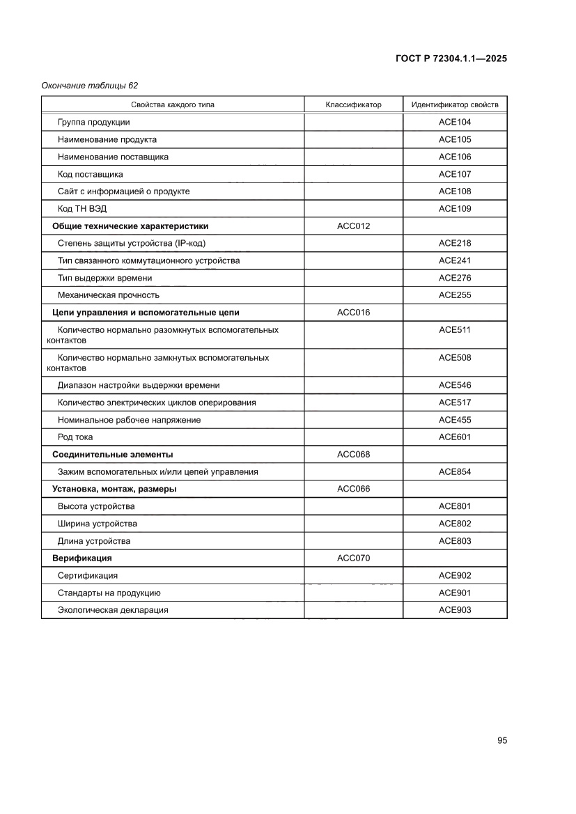 Страница 99 ГОСТ Р 72304.1.1-2025
