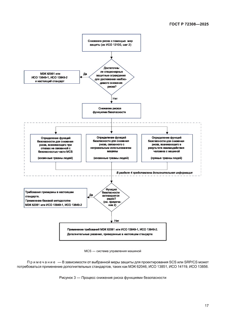 Страница 21 ГОСТ Р 72308-2025