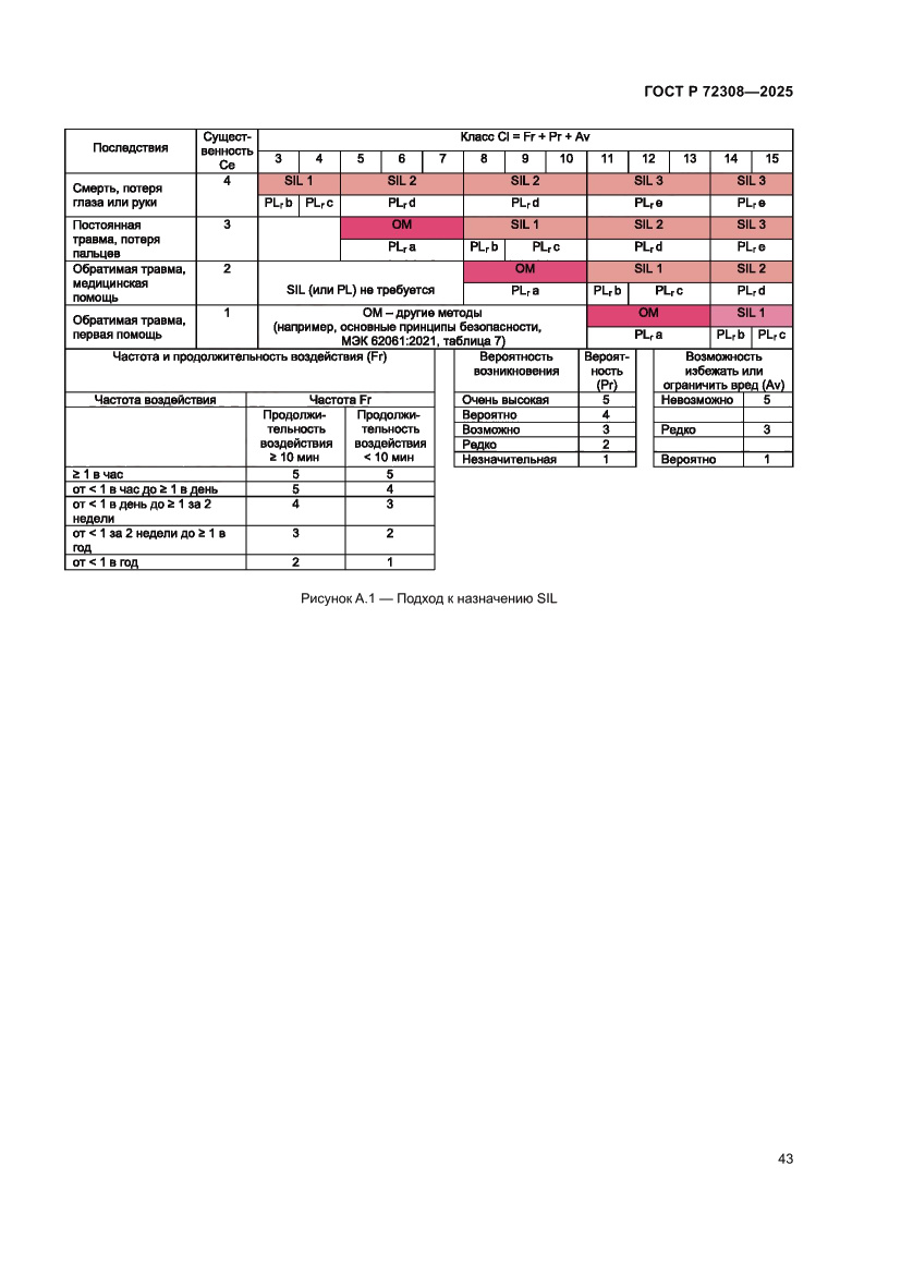 Страница 47 ГОСТ Р 72308-2025