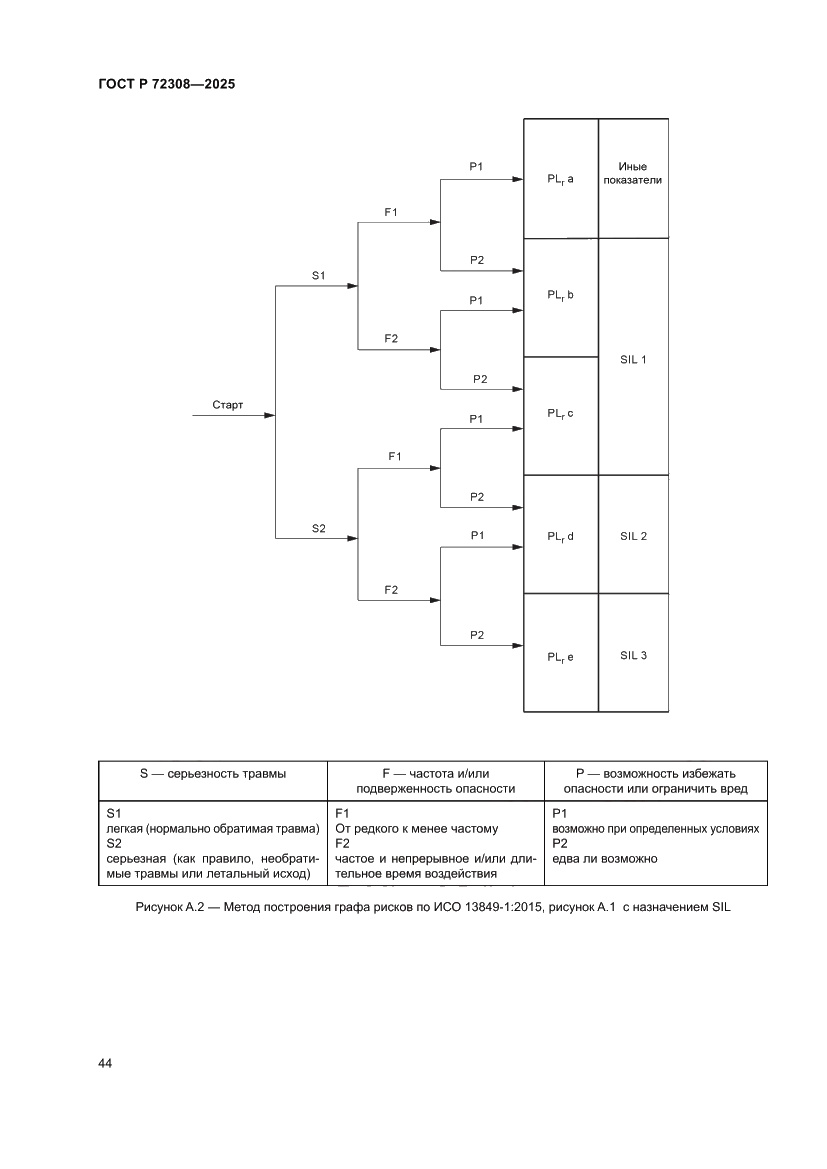 Страница 48 ГОСТ Р 72308-2025
