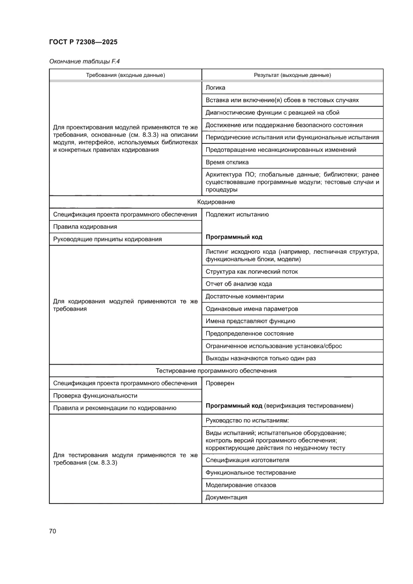 Страница 74 ГОСТ Р 72308-2025