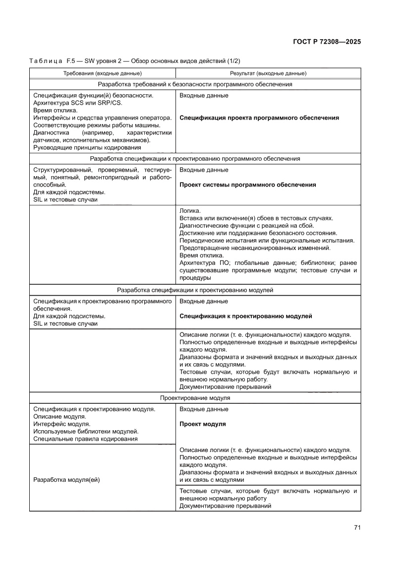 Страница 75 ГОСТ Р 72308-2025