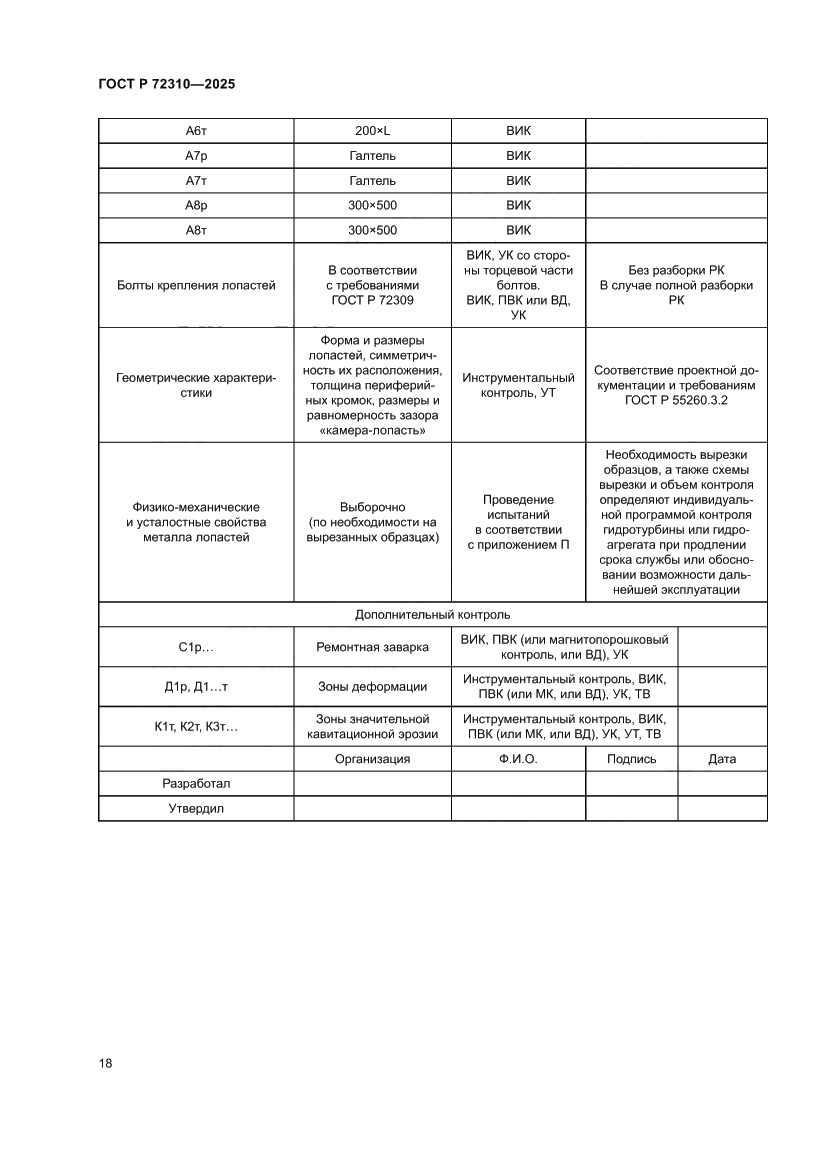 Страница 22 ГОСТ Р 72310-2025