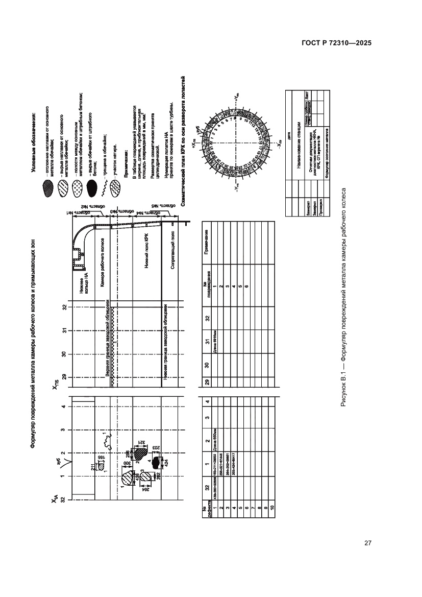 Страница 31 ГОСТ Р 72310-2025