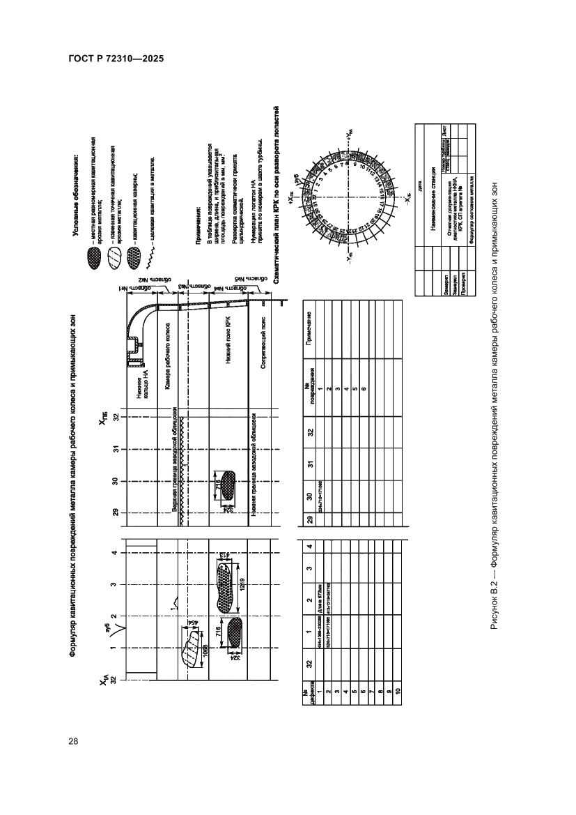 Страница 32 ГОСТ Р 72310-2025