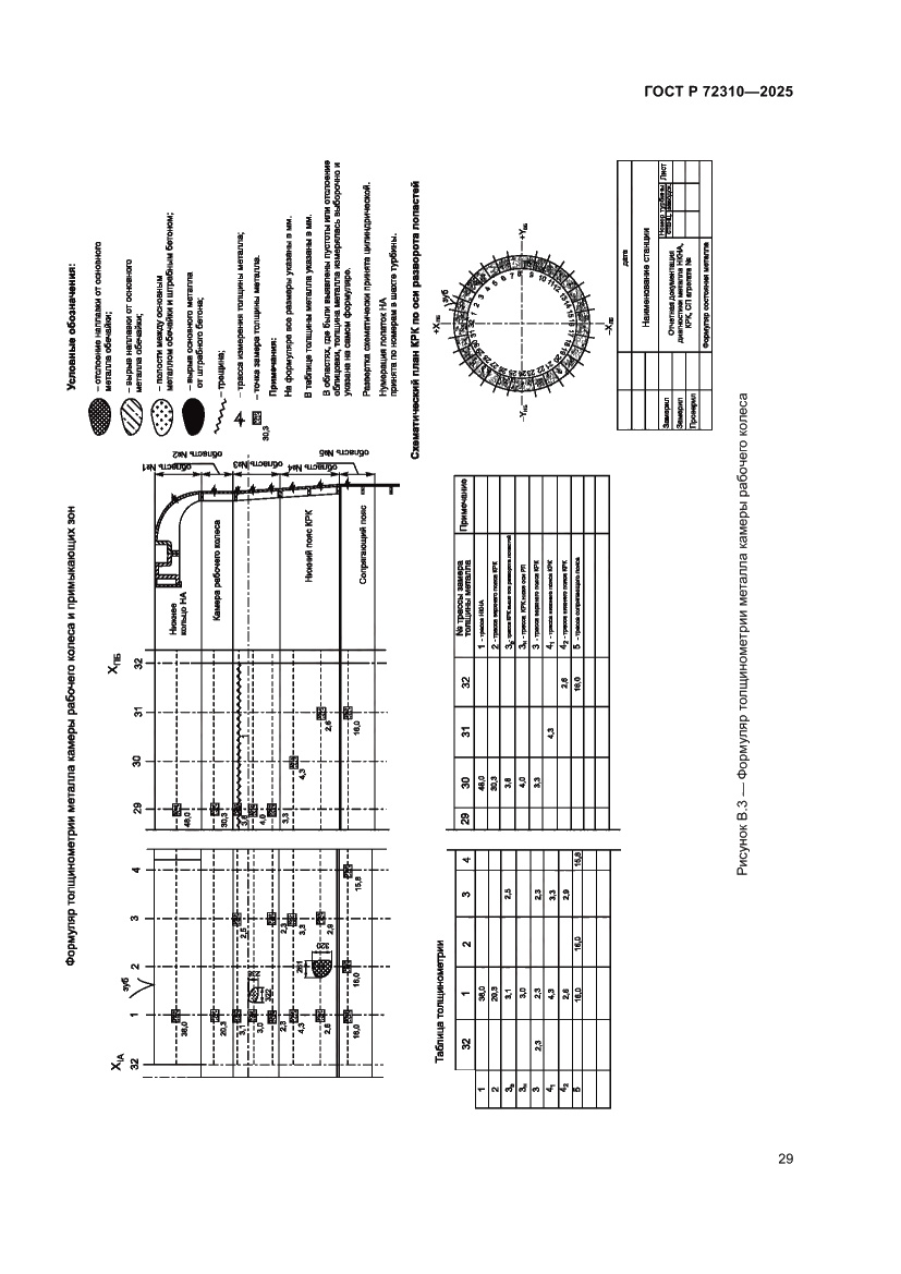 Страница 33 ГОСТ Р 72310-2025