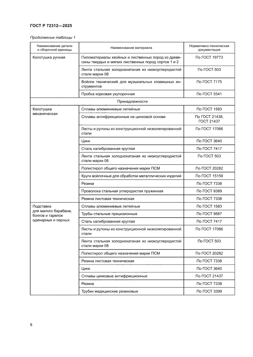 Страница 10 ГОСТ Р 72312-2025