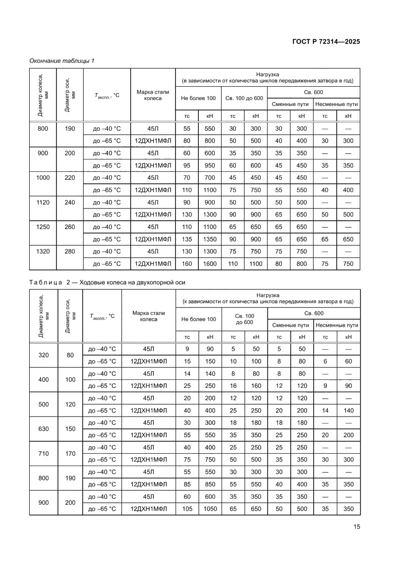 Страница 19 ГОСТ Р 72314-2025
