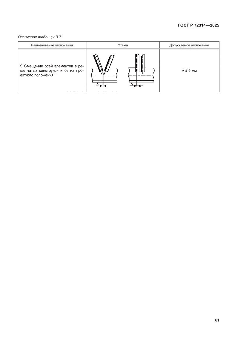 Страница 65 ГОСТ Р 72314-2025