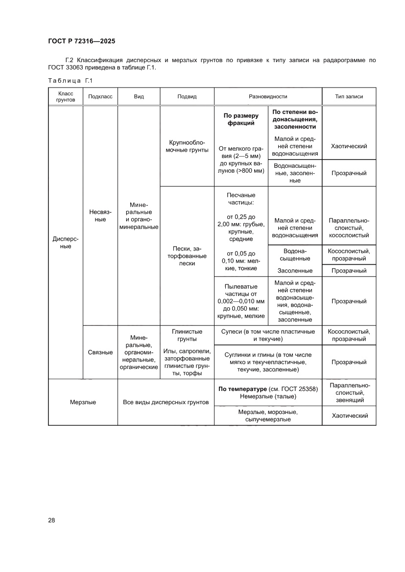 Страница 32 ГОСТ Р 72316-2025