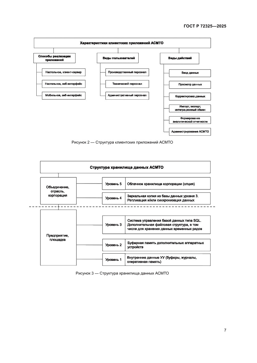 Страница 11 ГОСТ Р 72325-2025