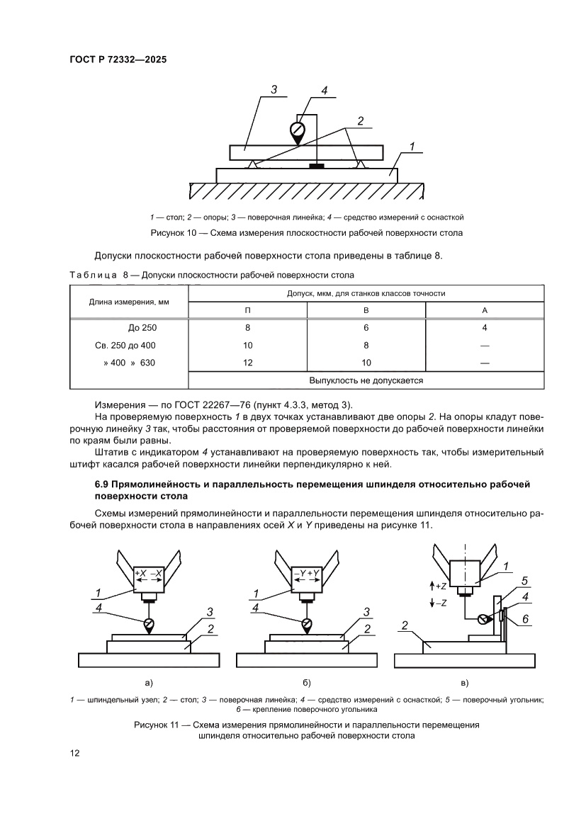 Страница 16 ГОСТ Р 72332-2025