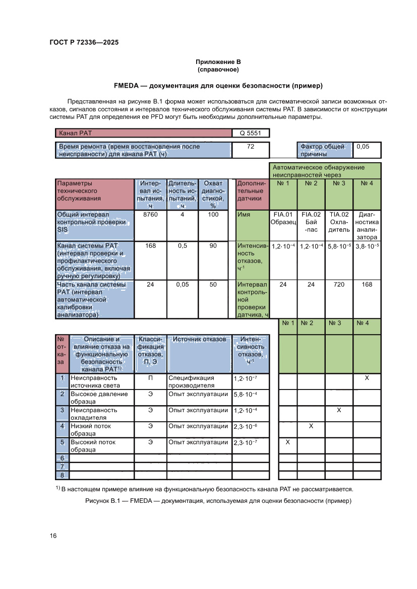 Страница 20 ГОСТ Р 72336-2025