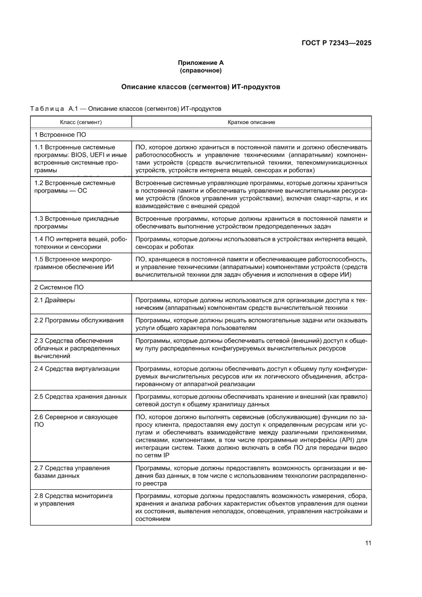 Страница 15 ГОСТ Р 72343-2025