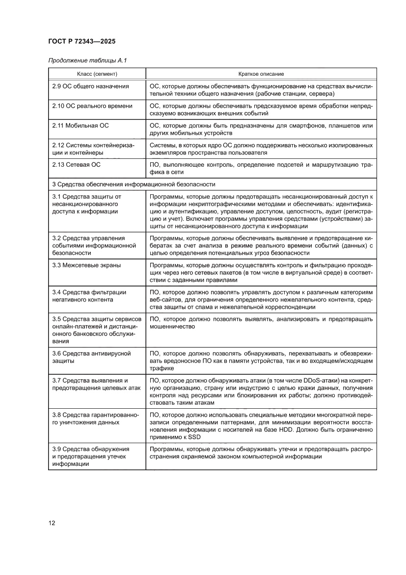 Страница 16 ГОСТ Р 72343-2025