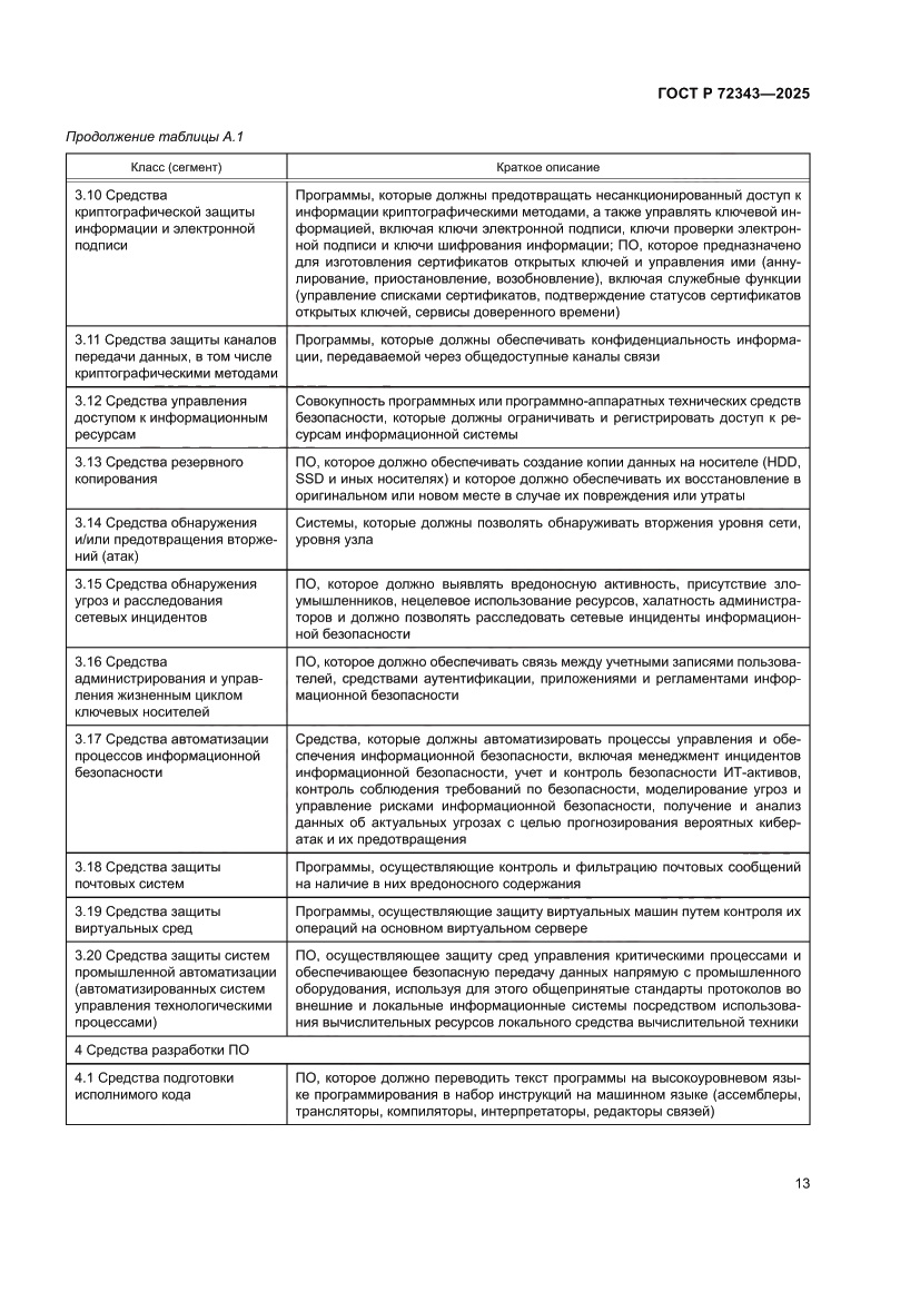 Страница 17 ГОСТ Р 72343-2025