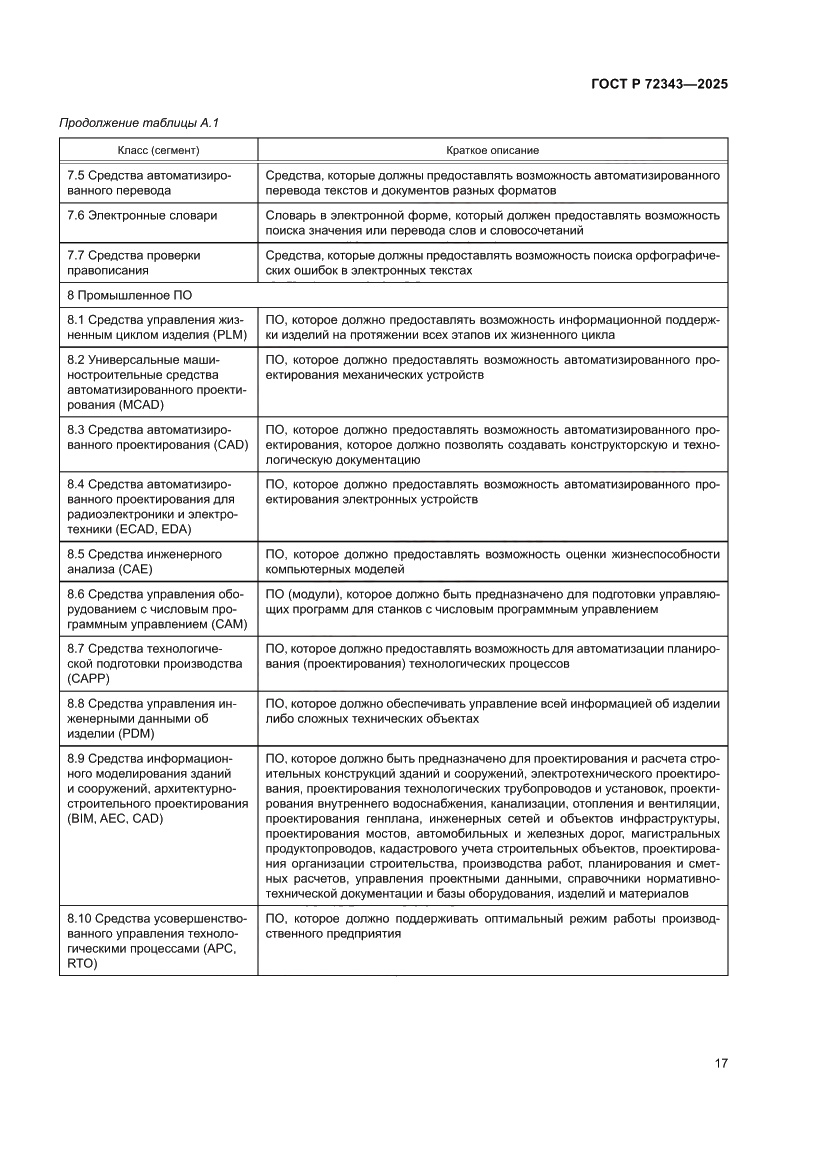 Страница 21 ГОСТ Р 72343-2025