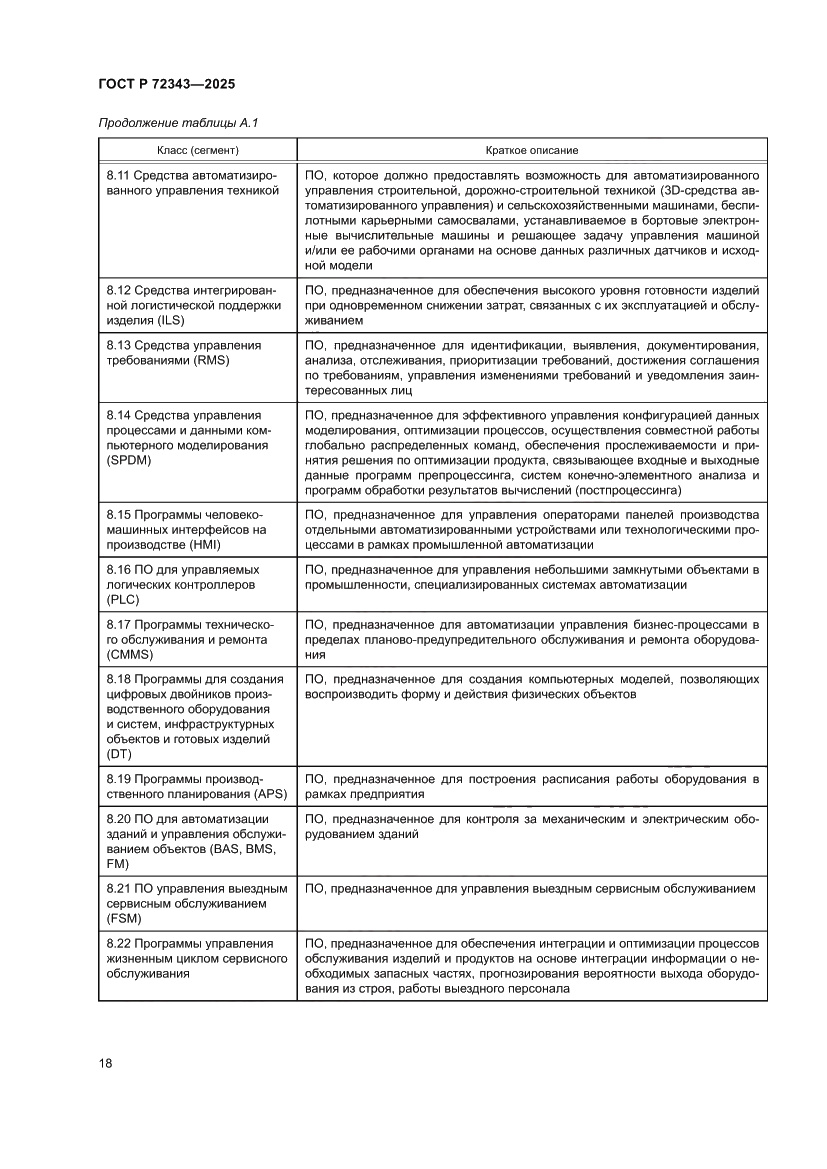 Страница 22 ГОСТ Р 72343-2025