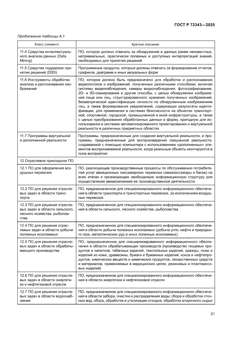 Страница 25 ГОСТ Р 72343-2025