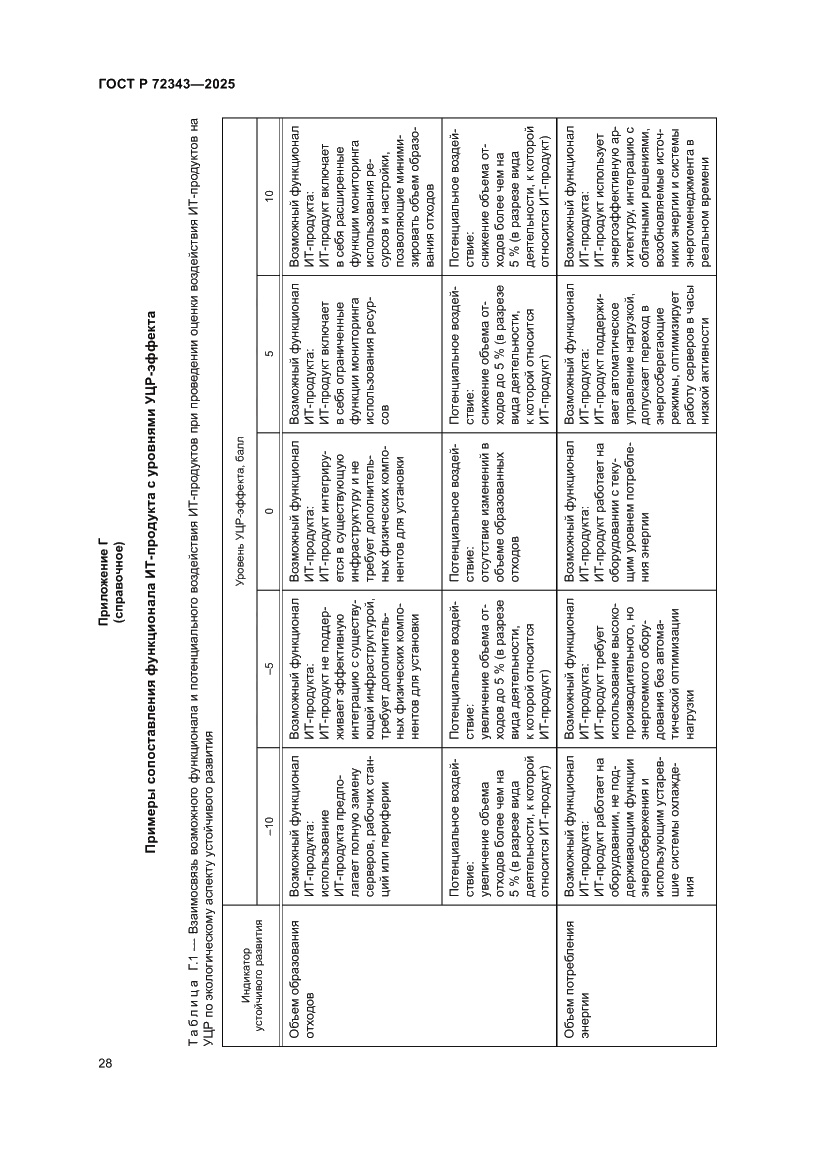 Страница 32 ГОСТ Р 72343-2025