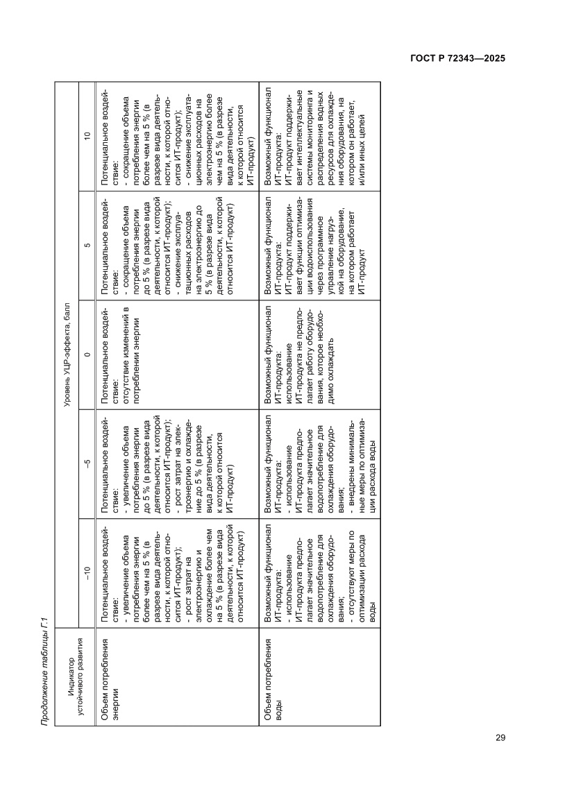 Страница 33 ГОСТ Р 72343-2025
