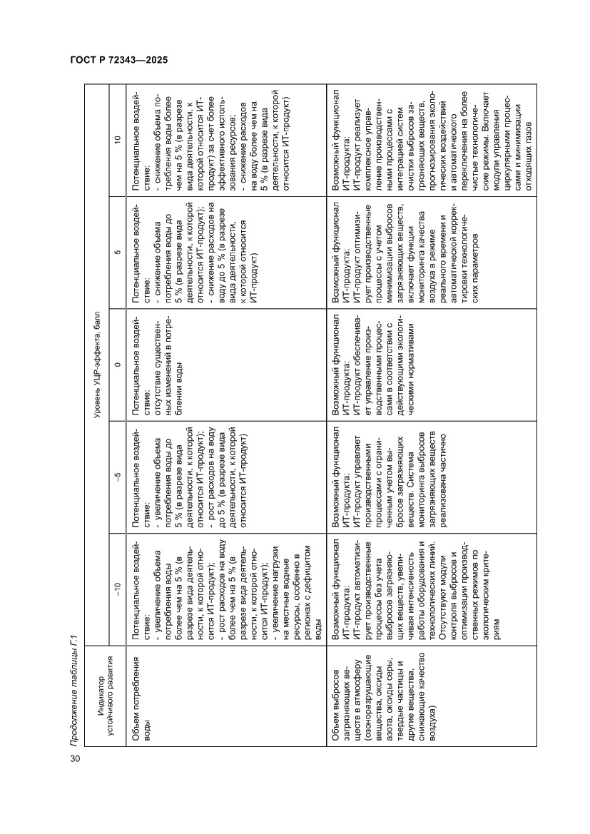Страница 34 ГОСТ Р 72343-2025