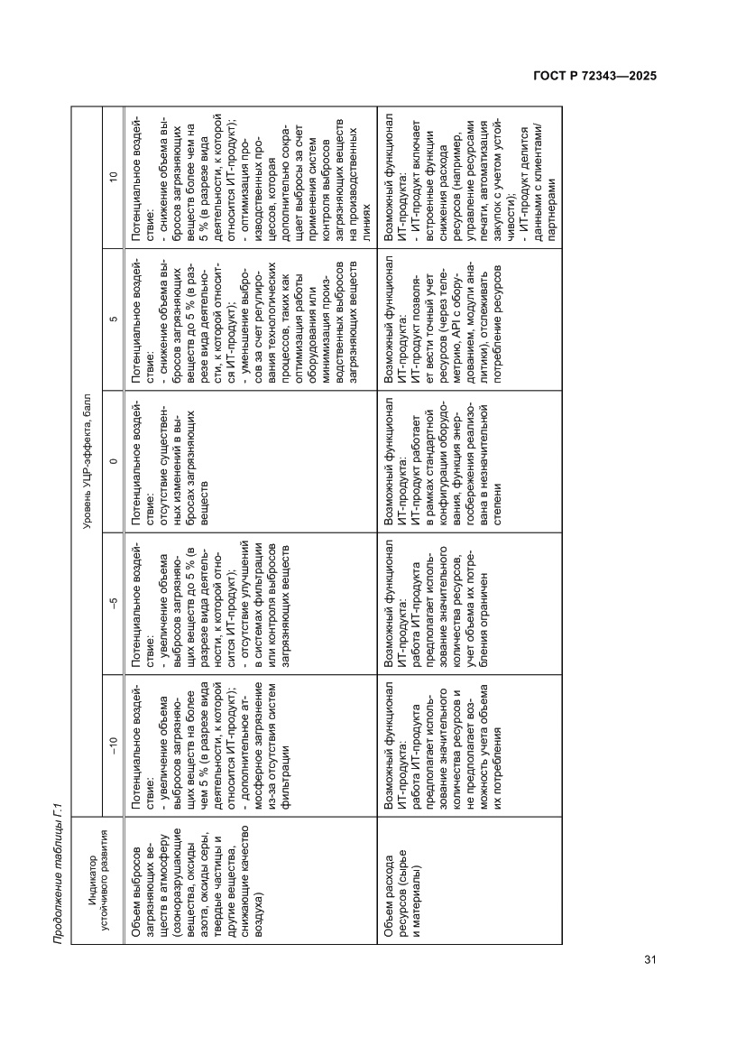 Страница 35 ГОСТ Р 72343-2025