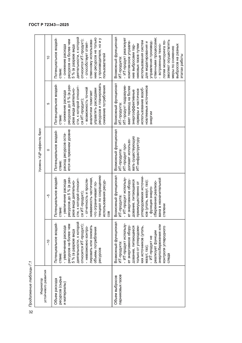 Страница 36 ГОСТ Р 72343-2025
