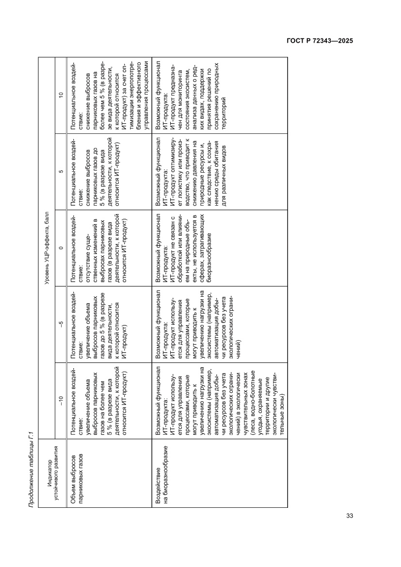 Страница 37 ГОСТ Р 72343-2025
