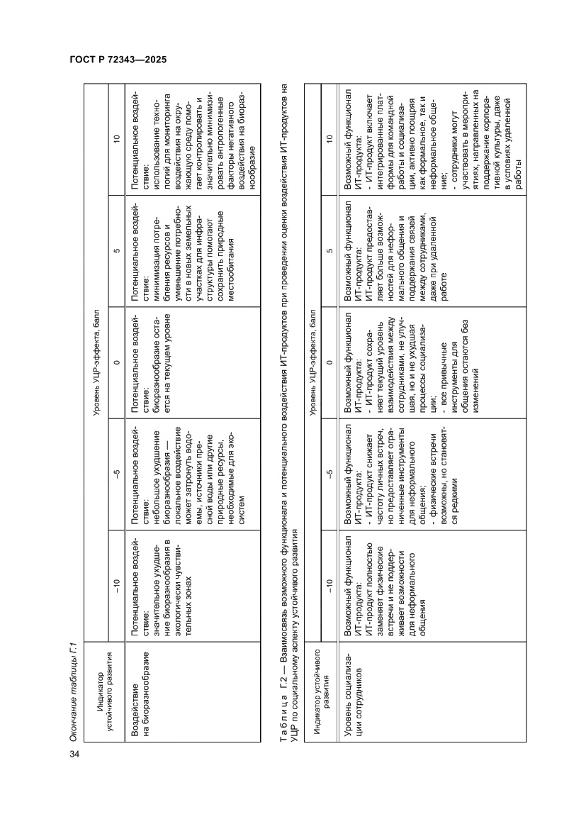 Страница 38 ГОСТ Р 72343-2025