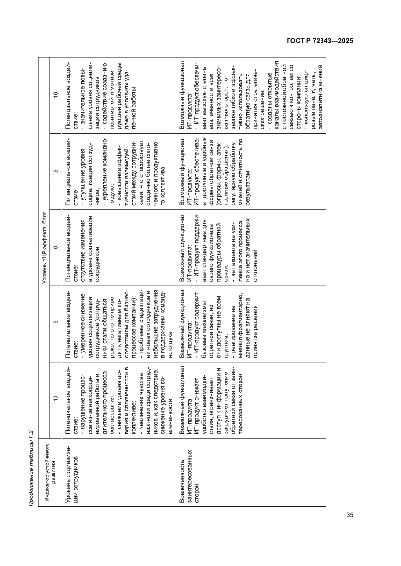 Страница 39 ГОСТ Р 72343-2025