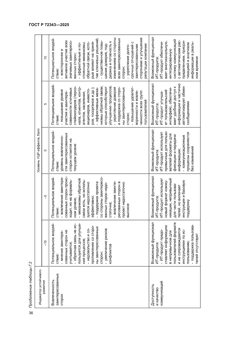 Страница 40 ГОСТ Р 72343-2025