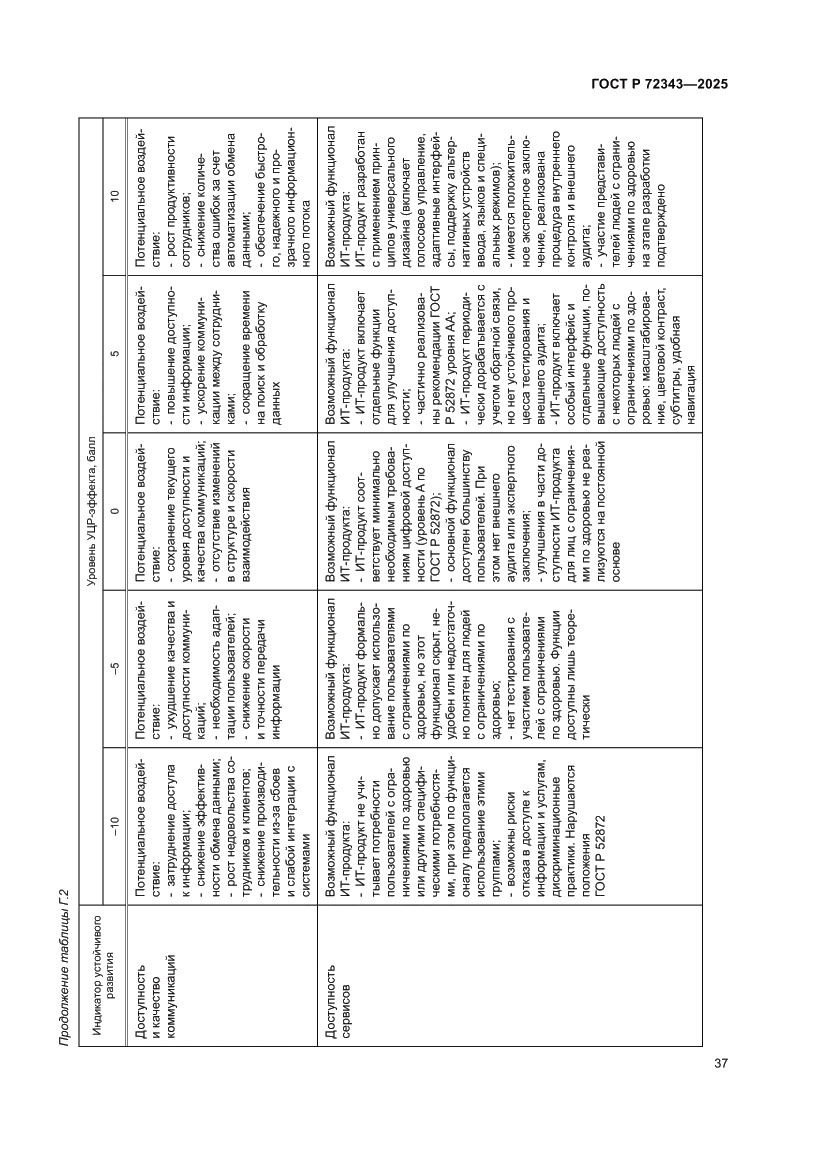 Страница 41 ГОСТ Р 72343-2025