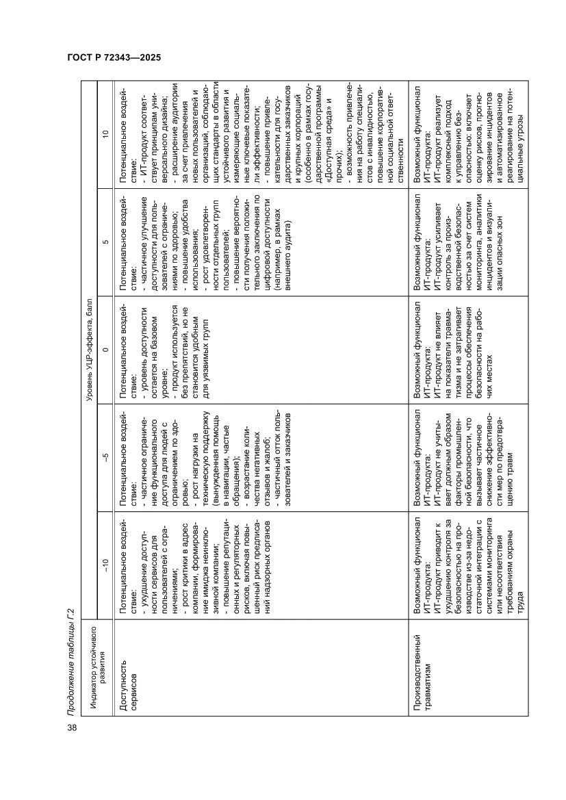 Страница 42 ГОСТ Р 72343-2025