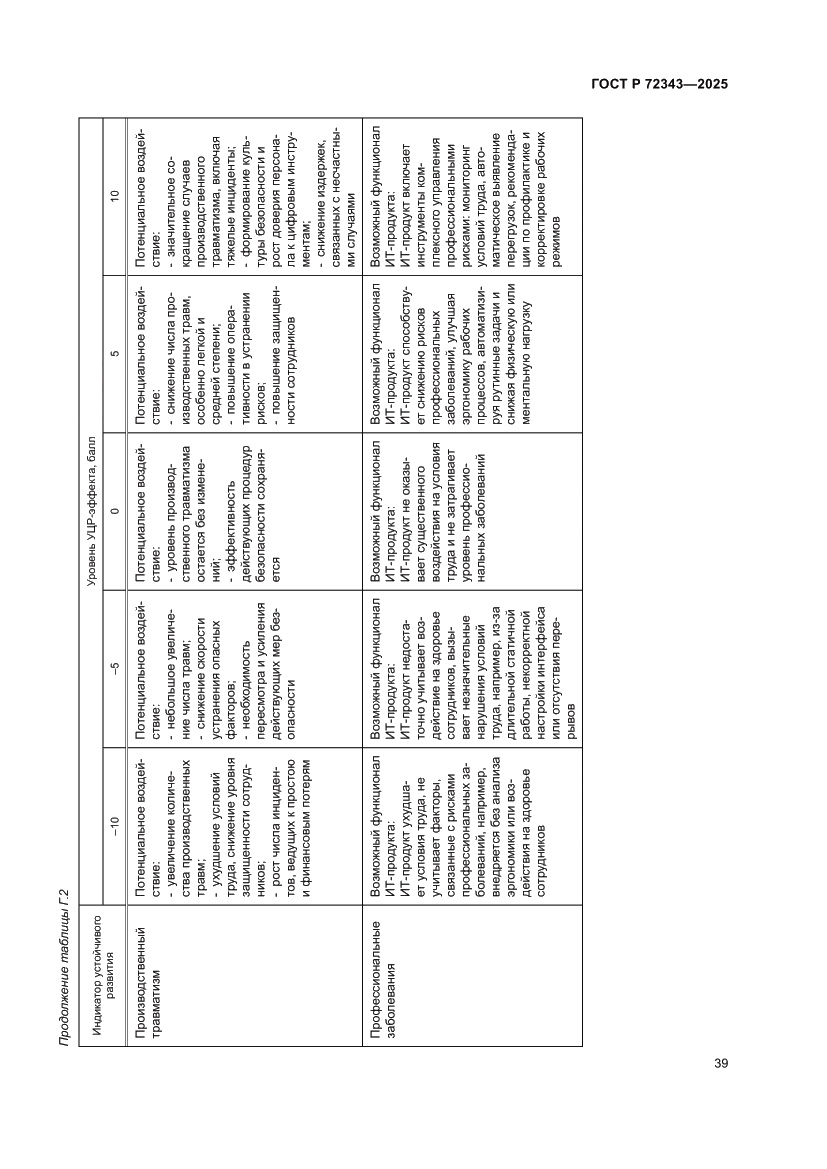 Страница 43 ГОСТ Р 72343-2025