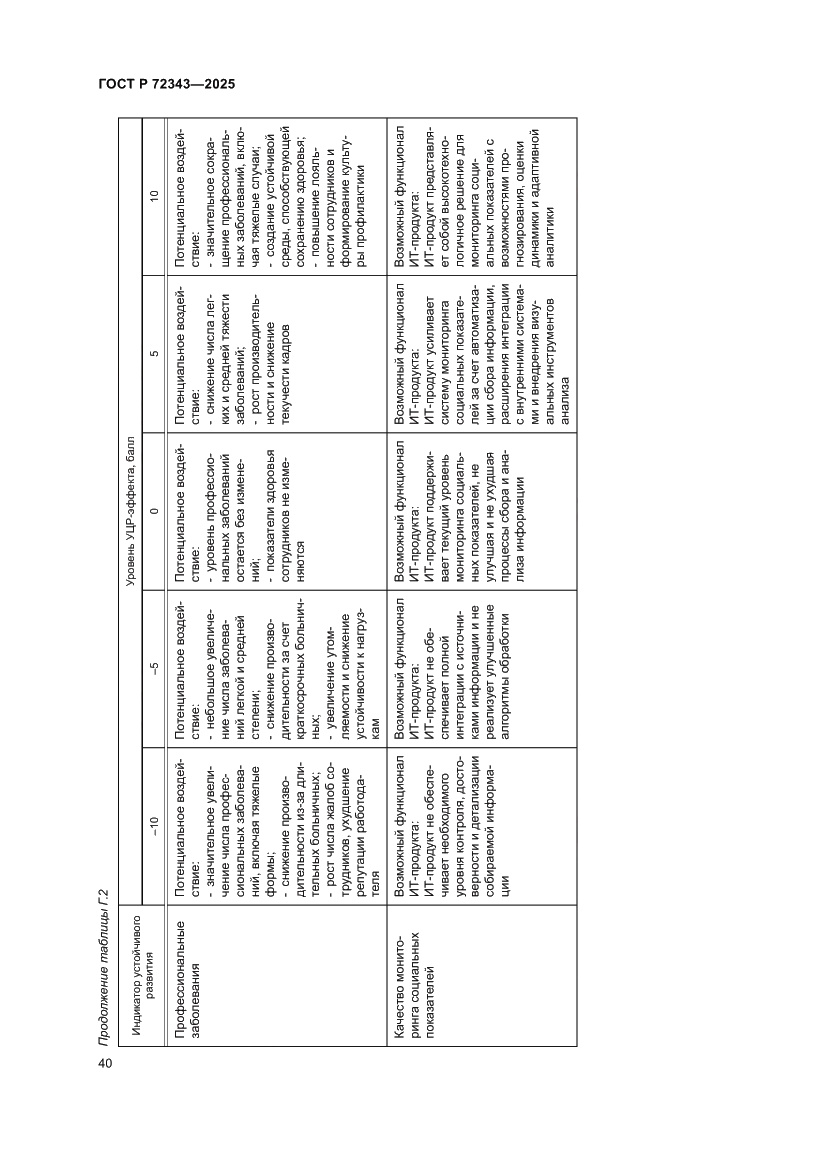 Страница 44 ГОСТ Р 72343-2025