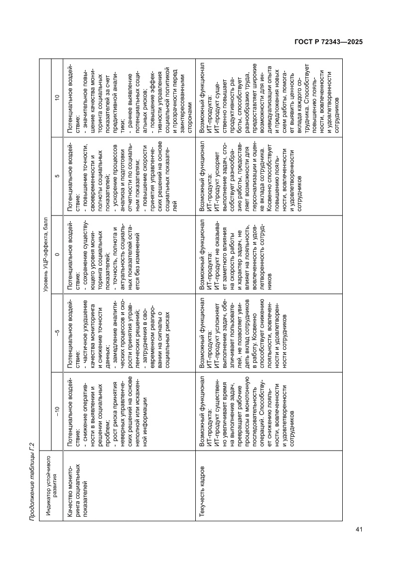 Страница 45 ГОСТ Р 72343-2025