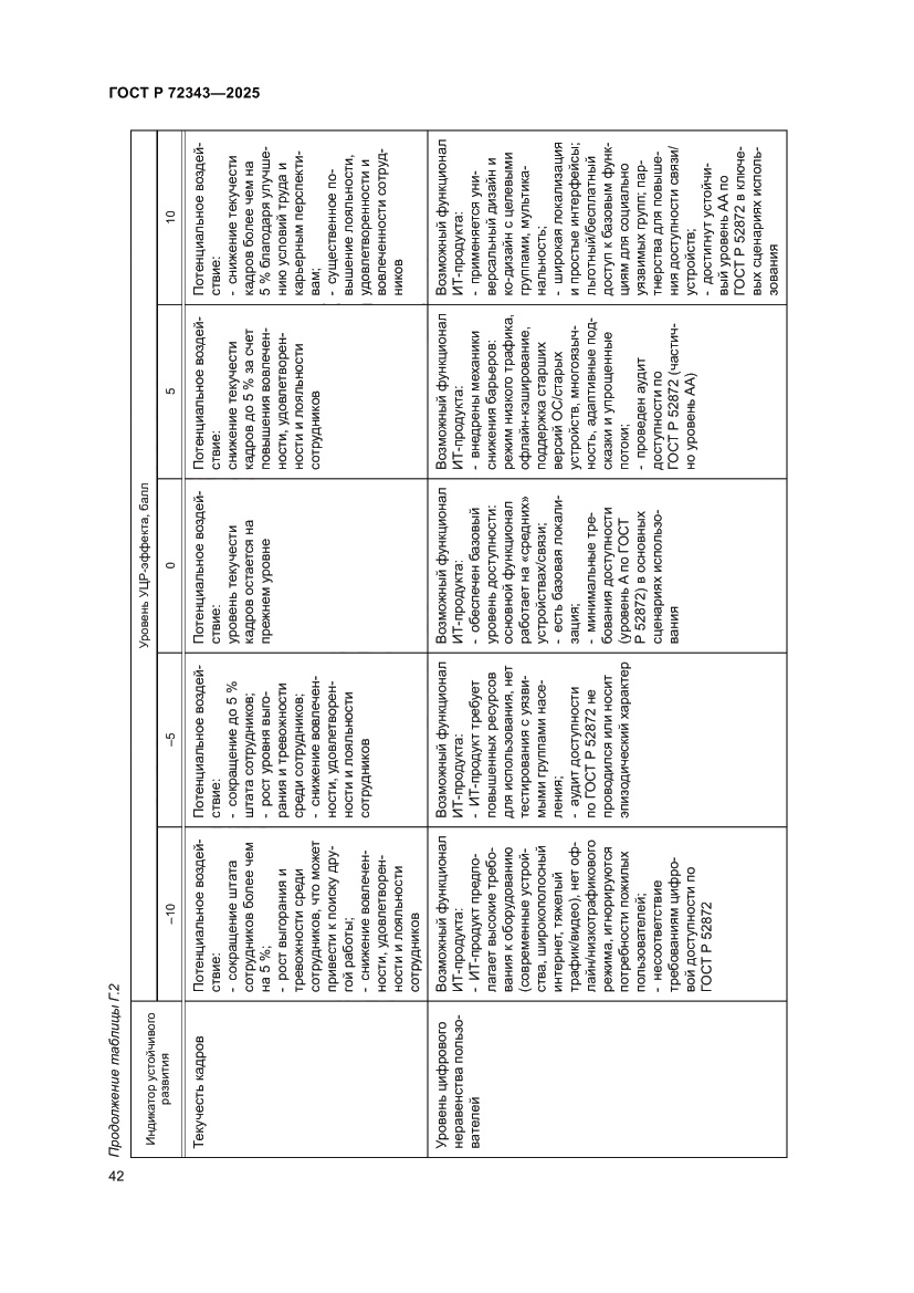 Страница 46 ГОСТ Р 72343-2025